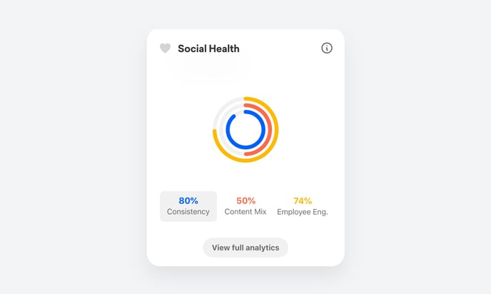 Product Release - Social Health