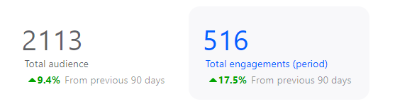 overall-numbers